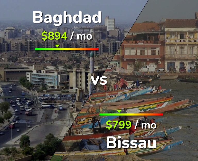 Cost of living in Baghdad vs Bissau infographic