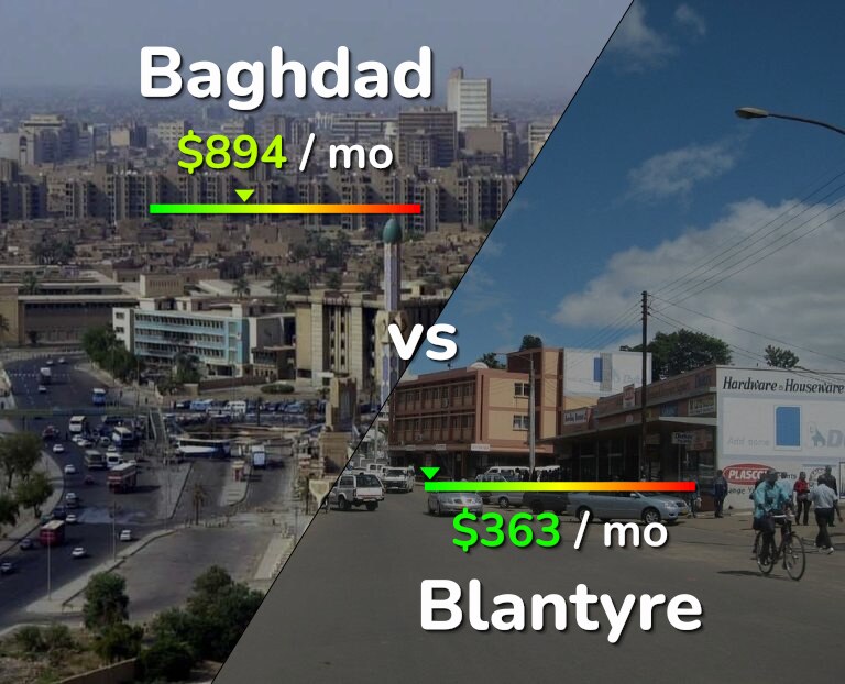 Cost of living in Baghdad vs Blantyre infographic