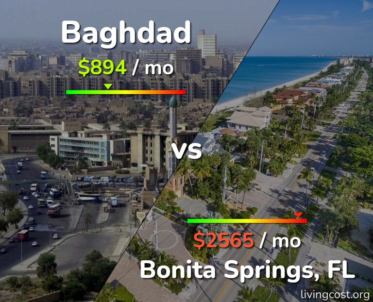 Cost of living in Baghdad vs Bonita Springs infographic