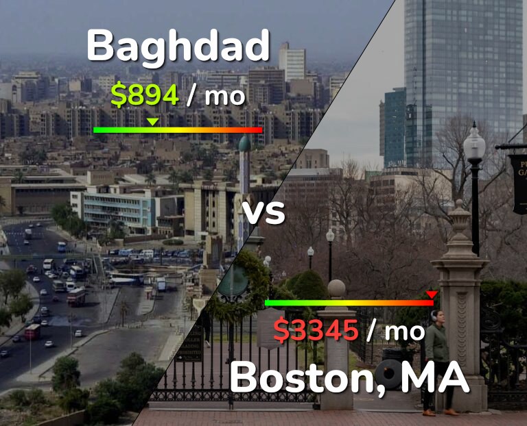 Cost of living in Baghdad vs Boston infographic