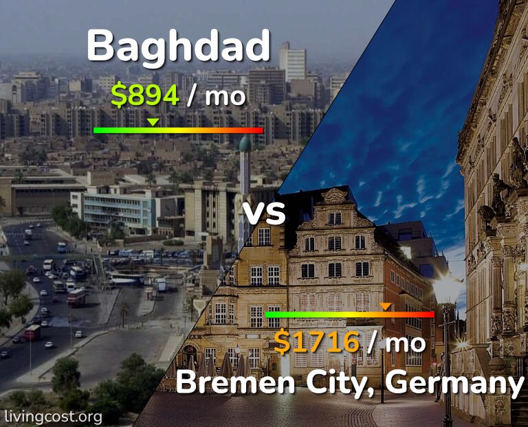 Cost of living in Baghdad vs Bremen City infographic