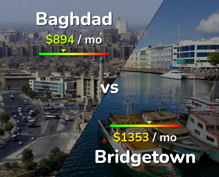 Cost of living in Baghdad vs Bridgetown infographic