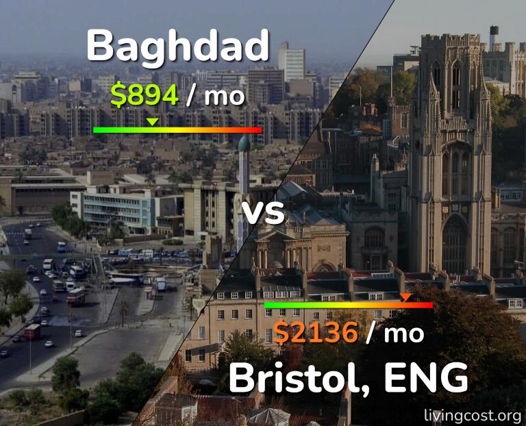 Cost of living in Baghdad vs Bristol infographic