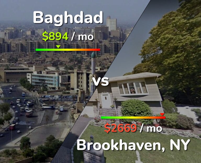 Cost of living in Baghdad vs Brookhaven infographic