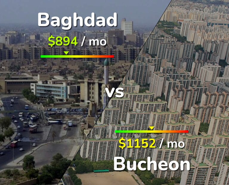 Cost of living in Baghdad vs Bucheon infographic