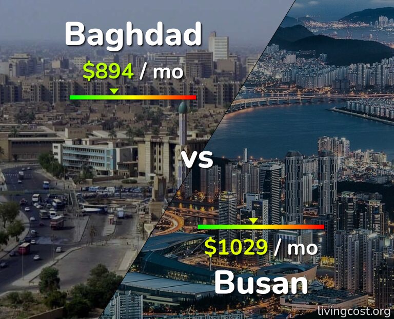 Cost of living in Baghdad vs Busan infographic