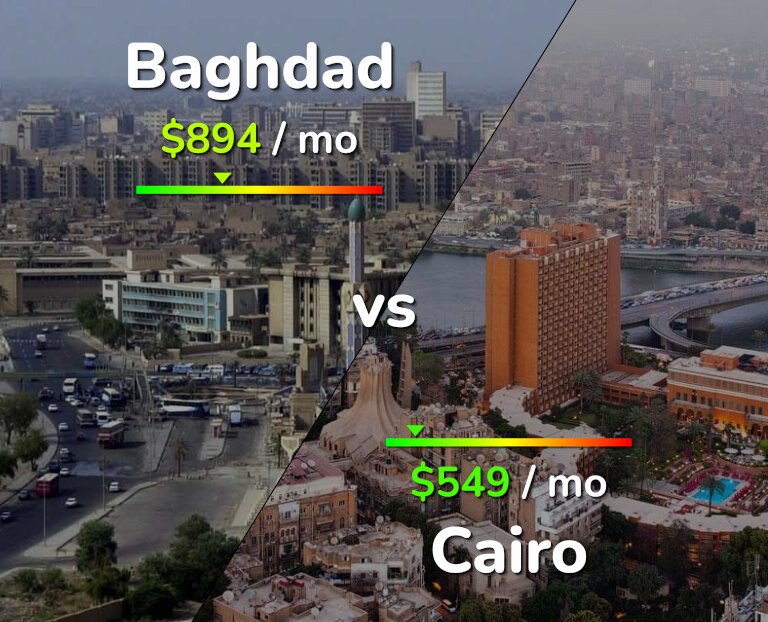 Cost of living in Baghdad vs Cairo infographic