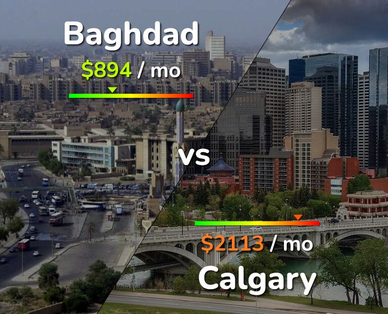 Cost of living in Baghdad vs Calgary infographic