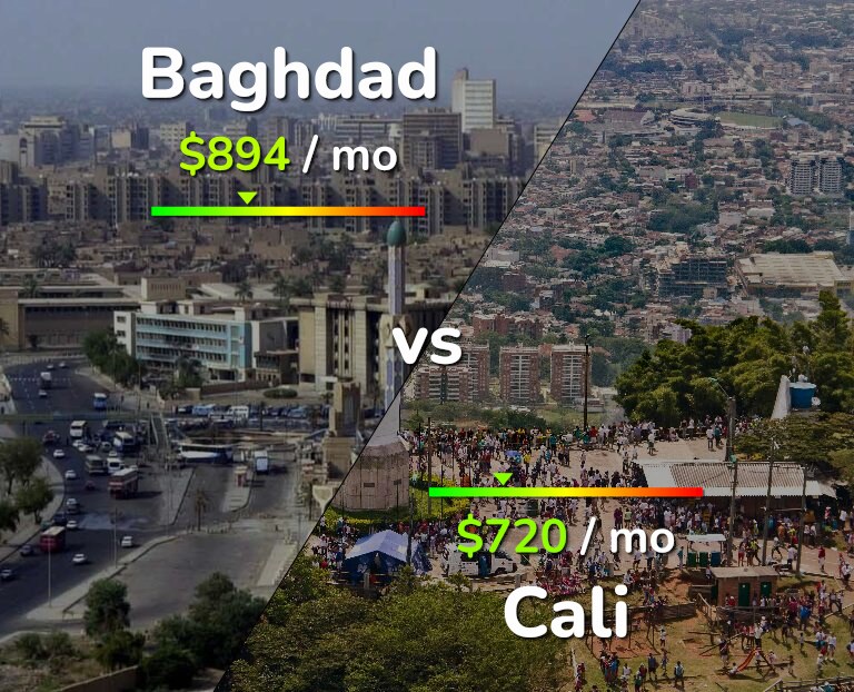 Cost of living in Baghdad vs Cali infographic