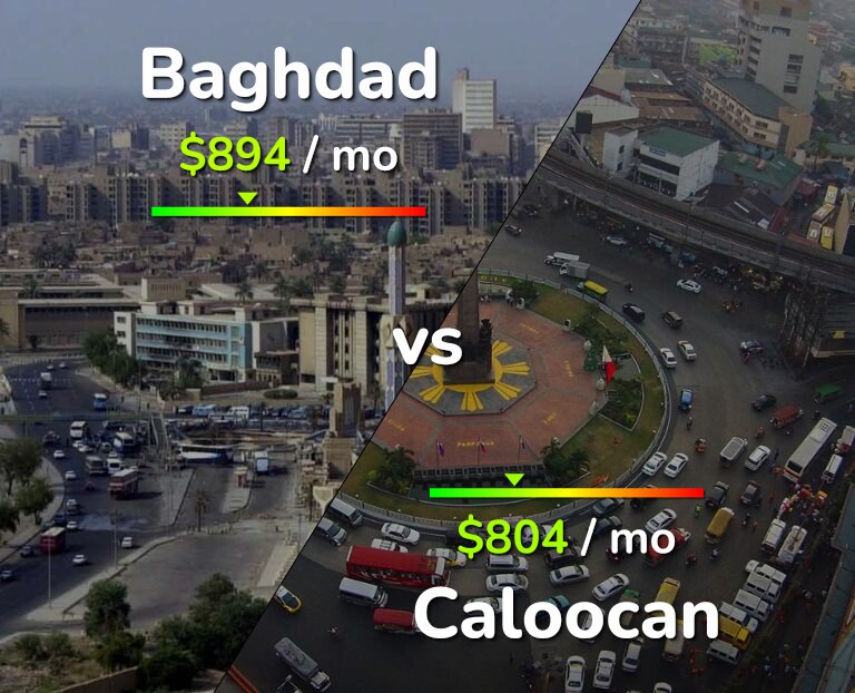 Cost of living in Baghdad vs Caloocan infographic