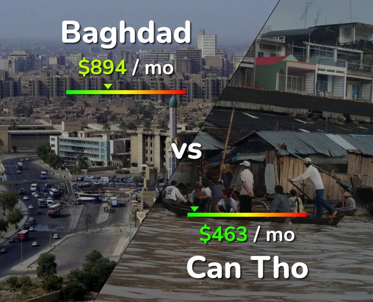 Cost of living in Baghdad vs Can Tho infographic