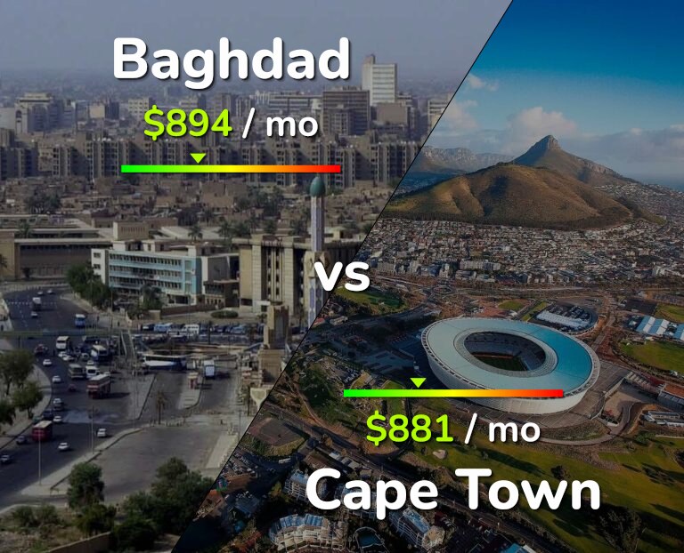 Cost of living in Baghdad vs Cape Town infographic