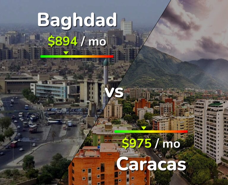 Cost of living in Baghdad vs Caracas infographic