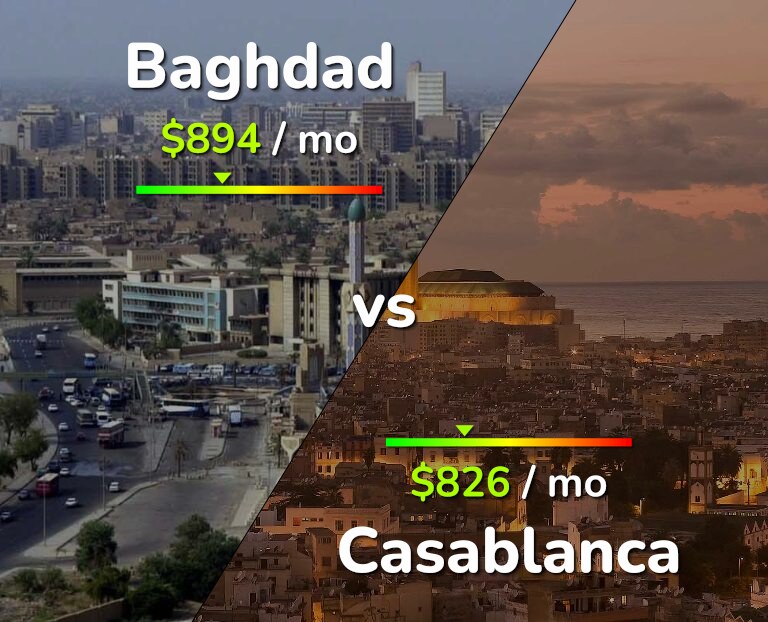 Cost of living in Baghdad vs Casablanca infographic