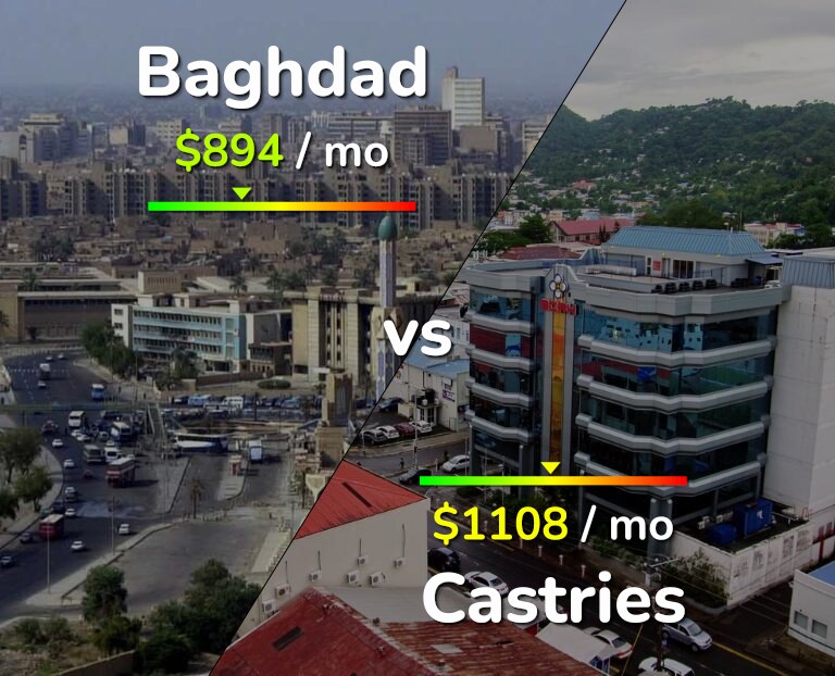 Cost of living in Baghdad vs Castries infographic