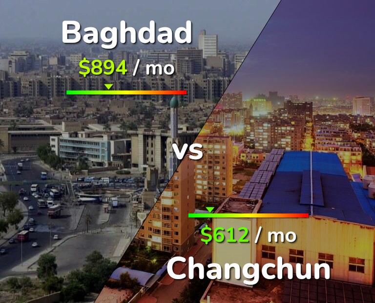 Cost of living in Baghdad vs Changchun infographic