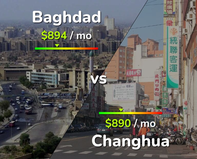 Cost of living in Baghdad vs Changhua infographic