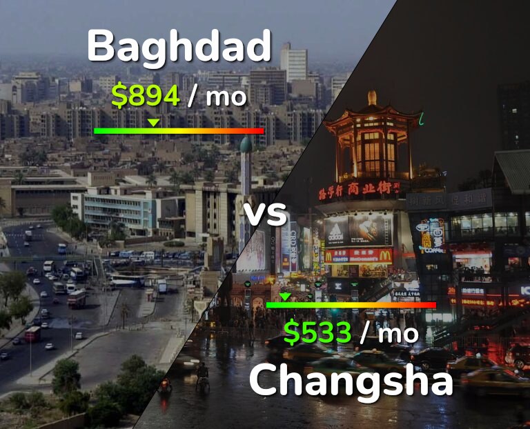 Cost of living in Baghdad vs Changsha infographic