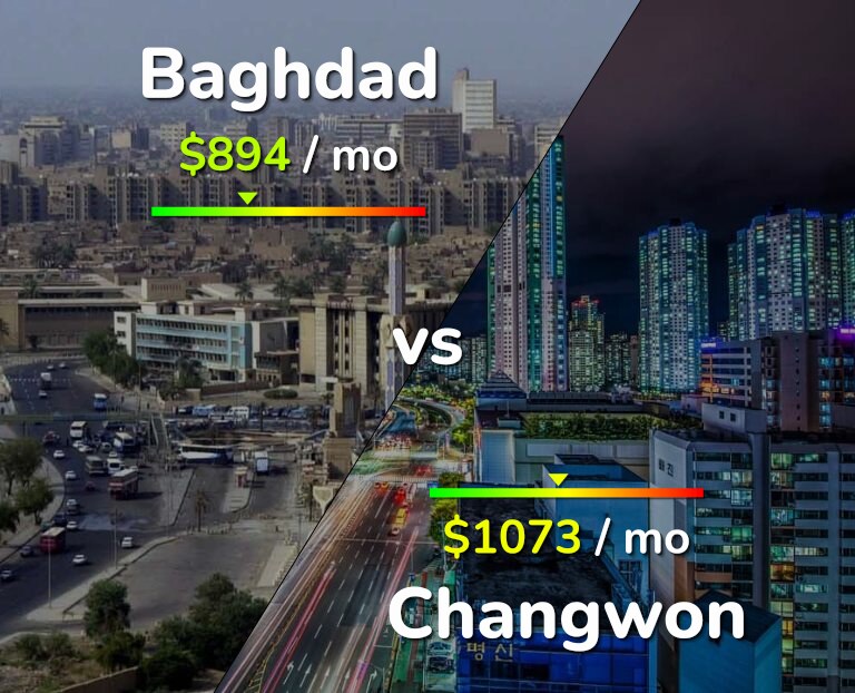 Cost of living in Baghdad vs Changwon infographic