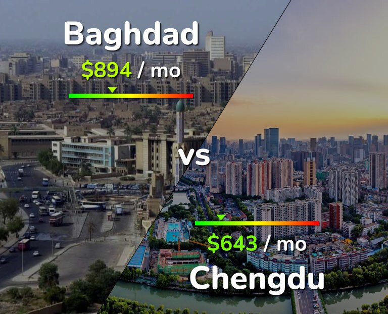 Cost of living in Baghdad vs Chengdu infographic