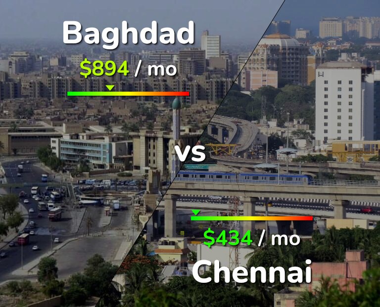 Cost of living in Baghdad vs Chennai infographic