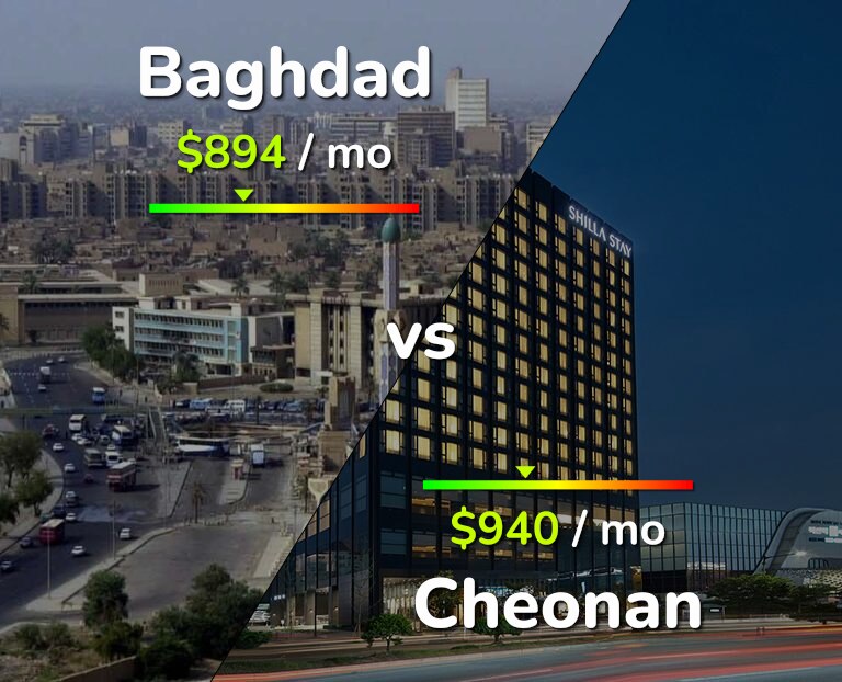 Cost of living in Baghdad vs Cheonan infographic