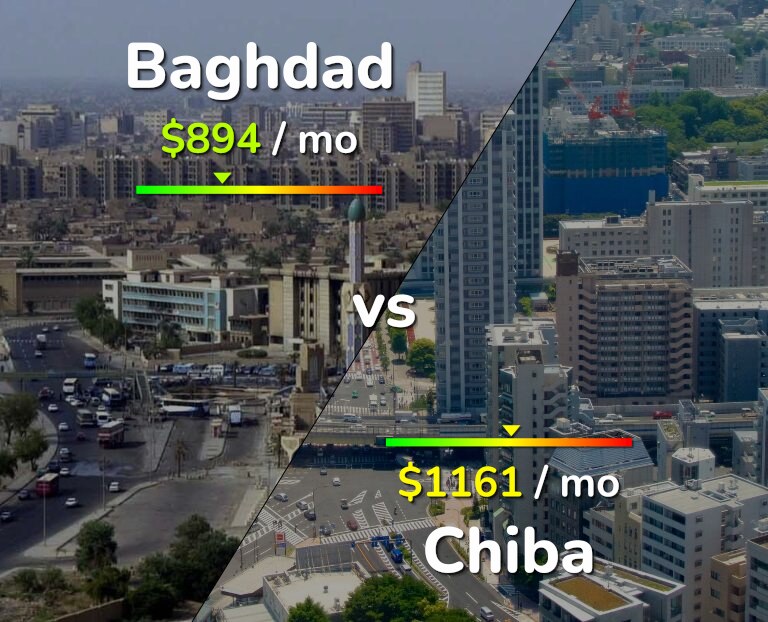 Cost of living in Baghdad vs Chiba infographic
