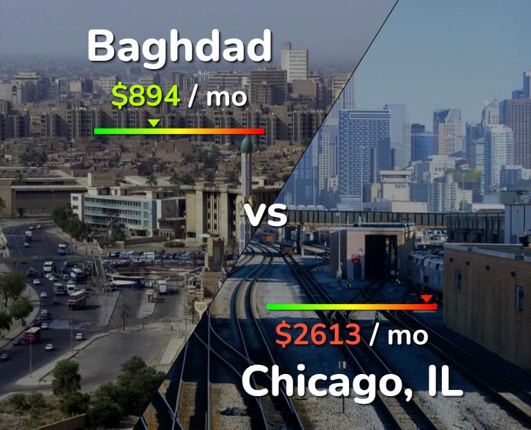Cost of living in Baghdad vs Chicago infographic