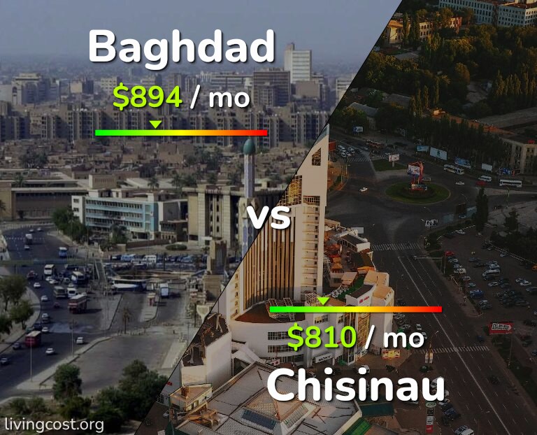 Cost of living in Baghdad vs Chisinau infographic