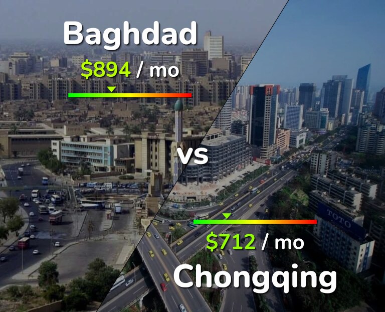 Cost of living in Baghdad vs Chongqing infographic