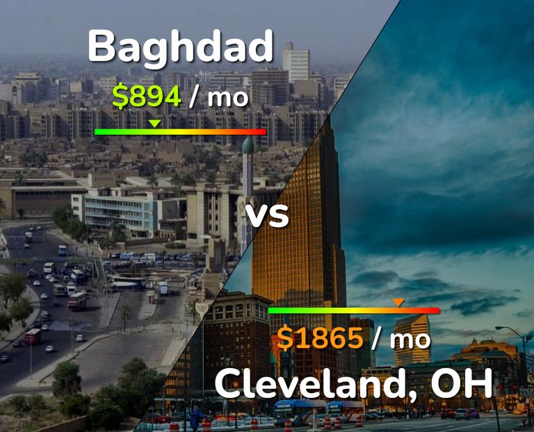 Cost of living in Baghdad vs Cleveland infographic