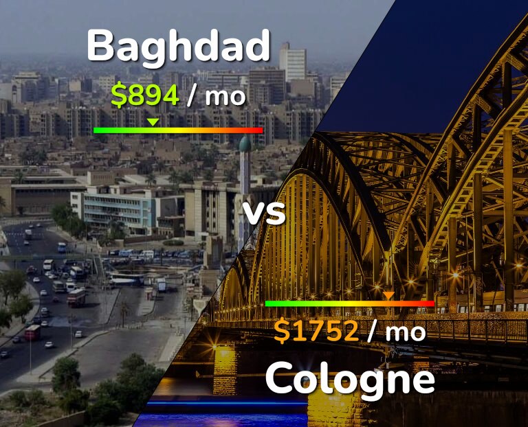 Cost of living in Baghdad vs Cologne infographic