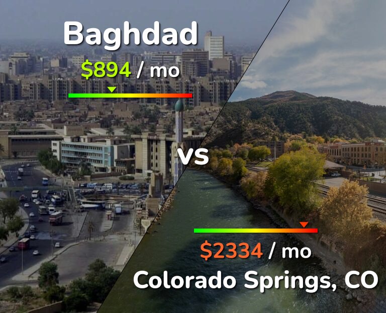 Cost of living in Baghdad vs Colorado Springs infographic