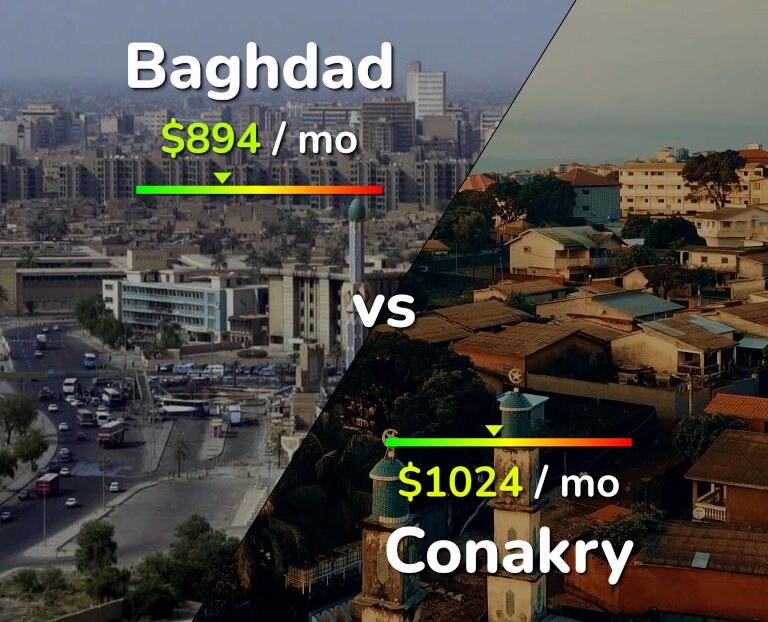 Cost of living in Baghdad vs Conakry infographic