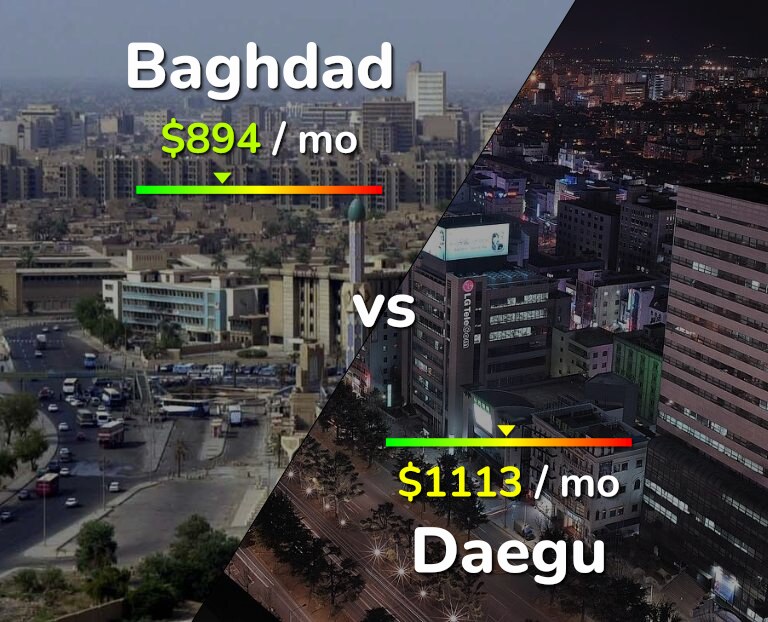 Cost of living in Baghdad vs Daegu infographic