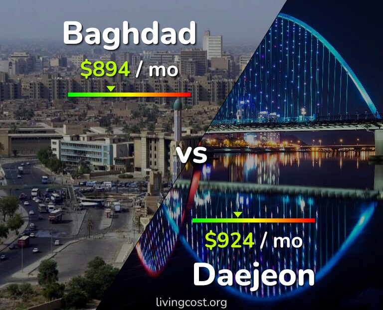 Cost of living in Baghdad vs Daejeon infographic