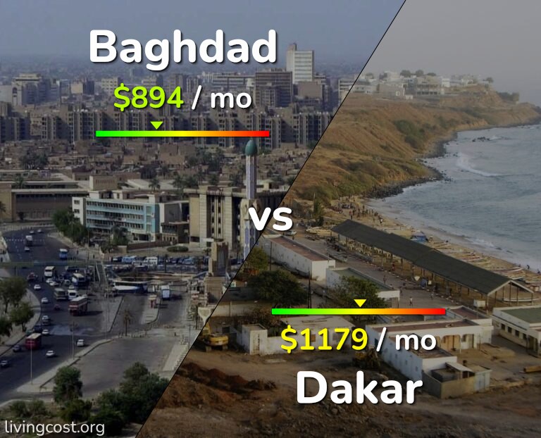 Cost of living in Baghdad vs Dakar infographic