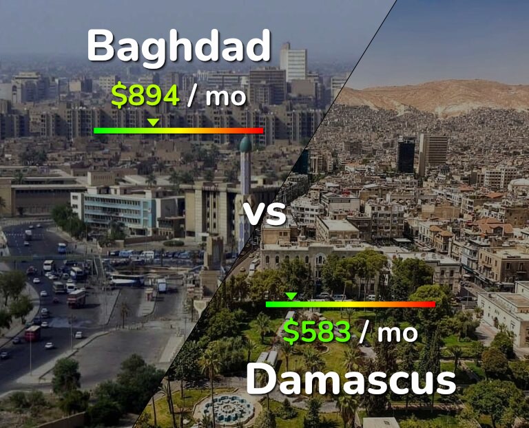 Cost of living in Baghdad vs Damascus infographic