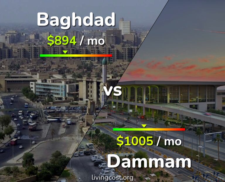 Cost of living in Baghdad vs Dammam infographic