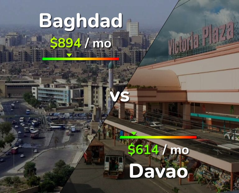 Cost of living in Baghdad vs Davao infographic