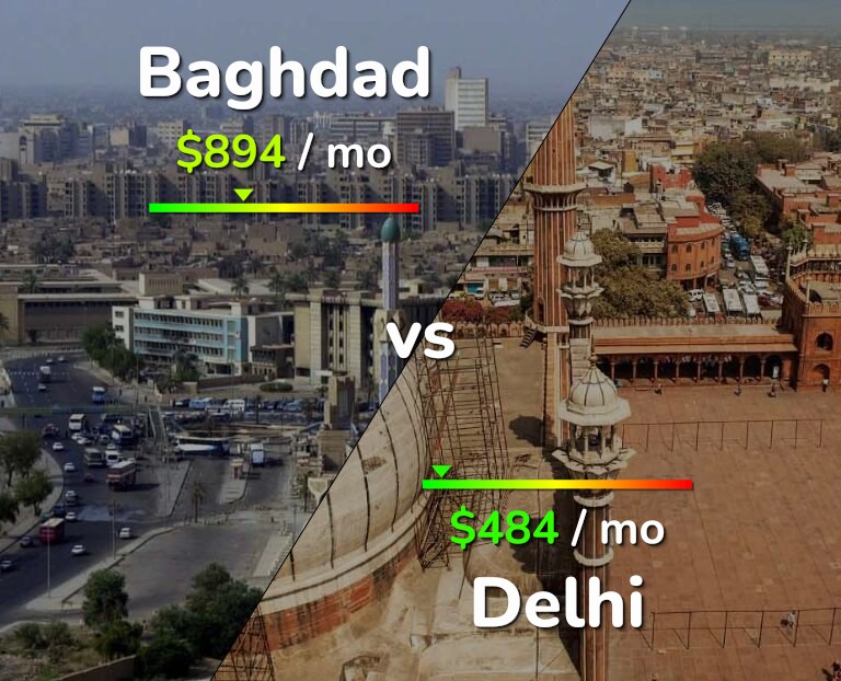 Cost of living in Baghdad vs Delhi infographic