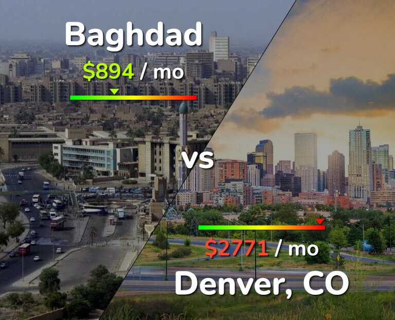 Cost of living in Baghdad vs Denver infographic