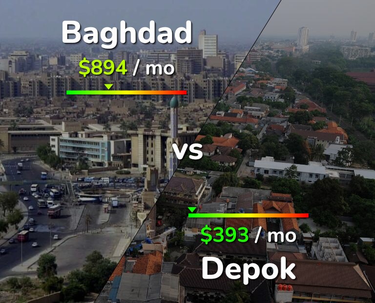 Cost of living in Baghdad vs Depok infographic