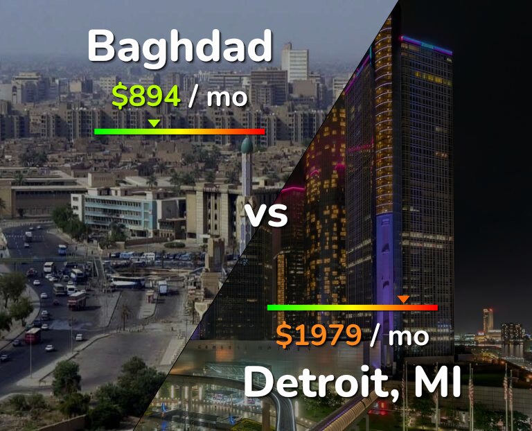 Cost of living in Baghdad vs Detroit infographic
