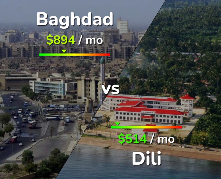 Cost of living in Baghdad vs Dili infographic
