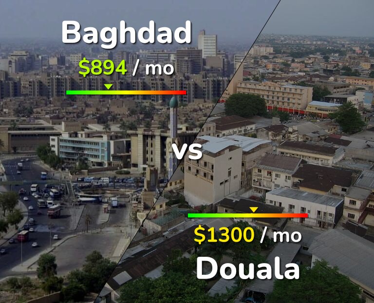 Cost of living in Baghdad vs Douala infographic
