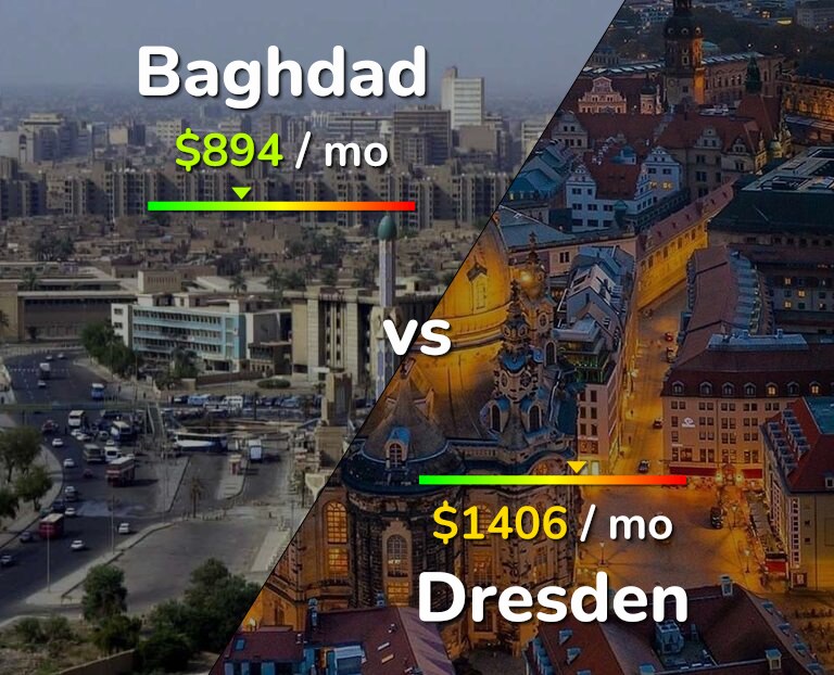 Cost of living in Baghdad vs Dresden infographic