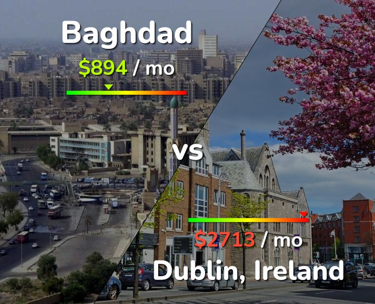 Cost of living in Baghdad vs Dublin infographic