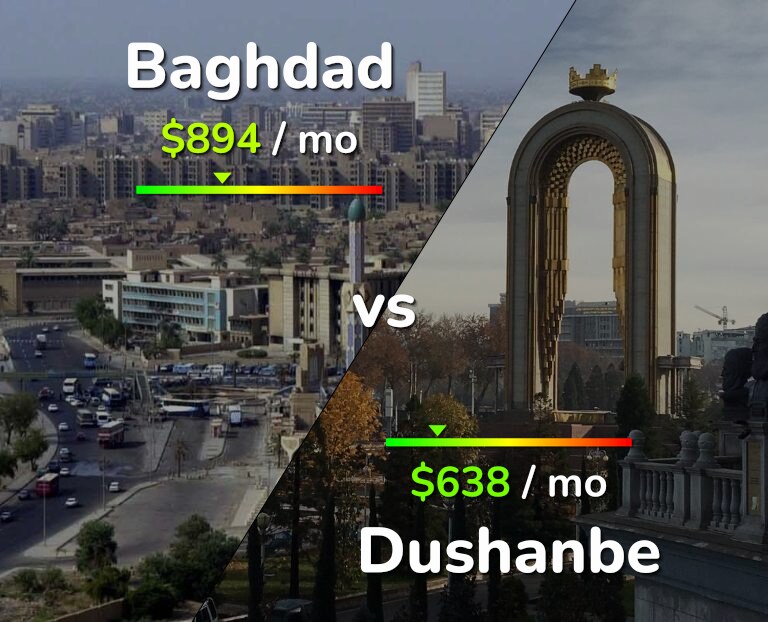 Cost of living in Baghdad vs Dushanbe infographic