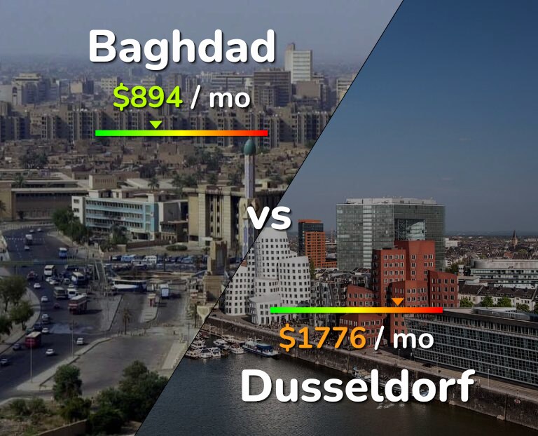 Cost of living in Baghdad vs Dusseldorf infographic